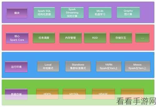 Spark MLlib 模型性能评估秘籍大公开