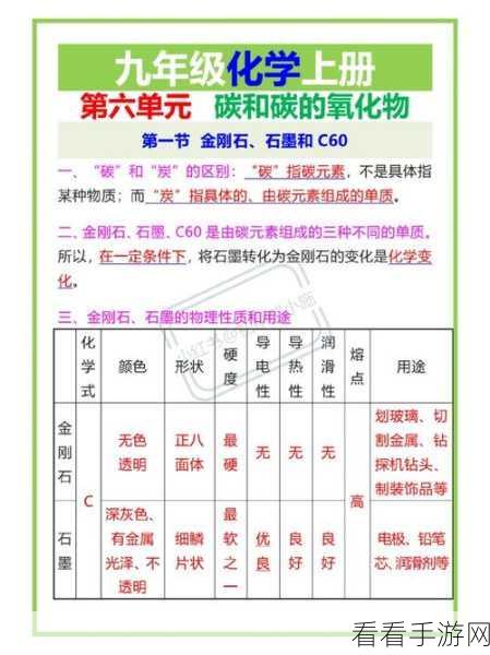 石墨文档表格文字靠右排列秘籍