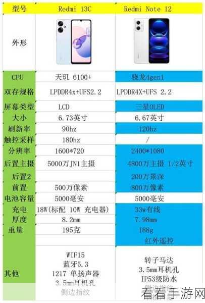 红米 13c 蓝牙传照片秘籍大公开