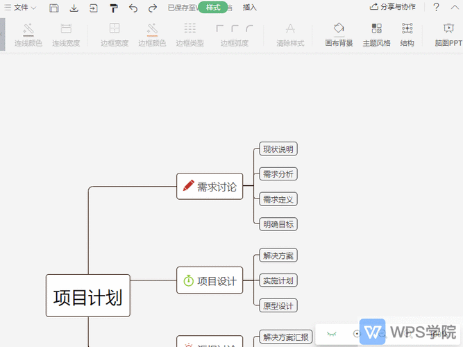 轻松搞定！WPS PPT 思维导图画布添加图片背景秘籍