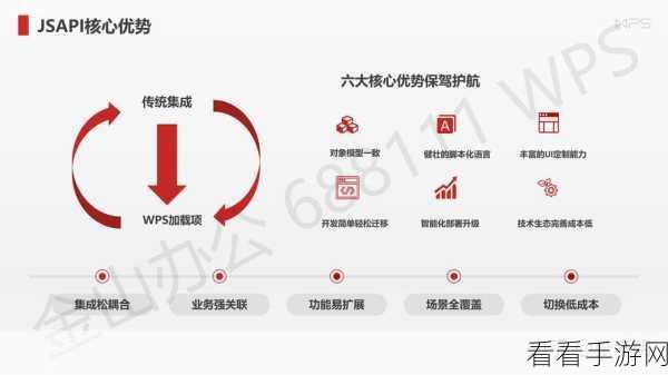 WPS 访客登录，是否存在泄露风险大揭秘