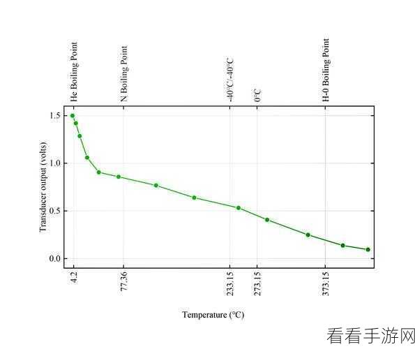 一键搞定！OriginPro 散点图变身星形的奇妙技巧