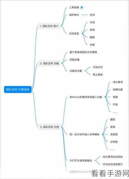 轻松搞定！MindMaster 思维导图导出 Word 文档秘籍