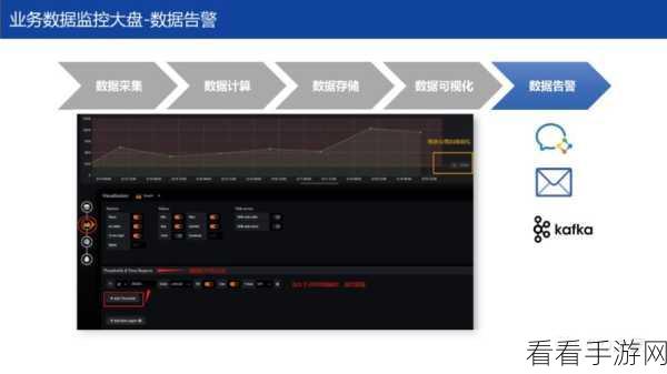 Kafka Console 实时监控探秘，可行性与关键要点