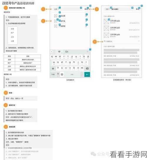 Axure RP 元件置顶秘籍，轻松设置元件至最上层