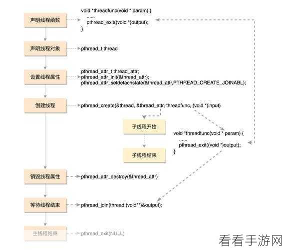 探索 C并行编译中的任务分配之谜