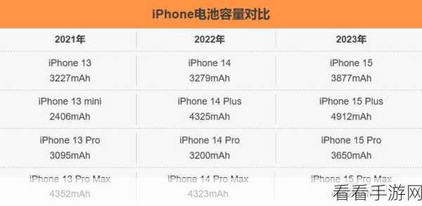 iPhone 15 Pro 电池续航大揭秘，与苹果 14 全方位对比