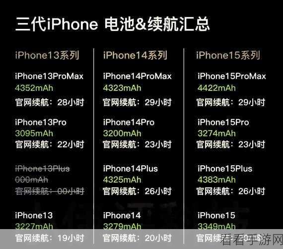 iPhone 15 Pro 电池续航大揭秘，与苹果 14 全方位对比