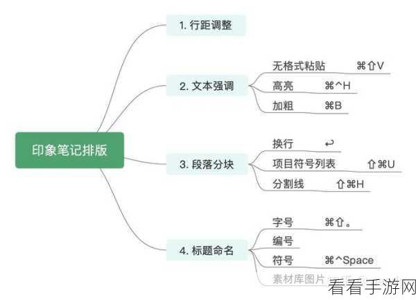 轻松掌握，印象笔记创建语音笔记秘籍大公开