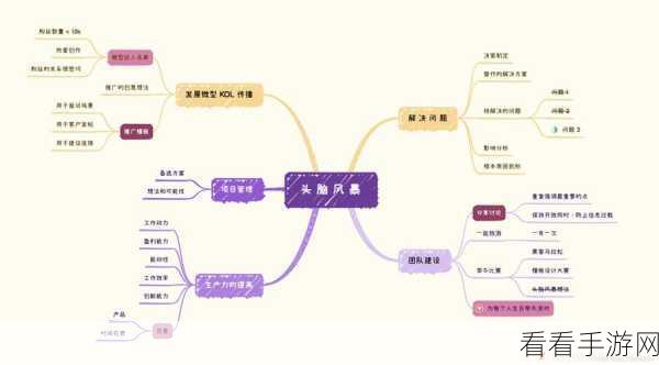 轻松掌握，MindLine 思维导图向左添加分支主题秘籍