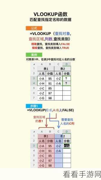 掌握 Excel 数据匹配秘诀，VLOOKUP 函数实战教程