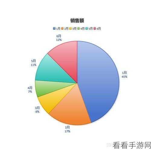 轻松搞定 WPS 表格饼图百分比精确到小数点后两位