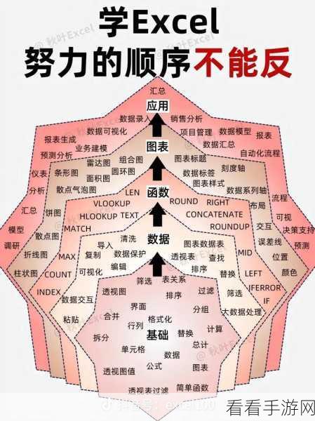 Excel 数字输入秘籍，自动加数与递增技巧大揭秘