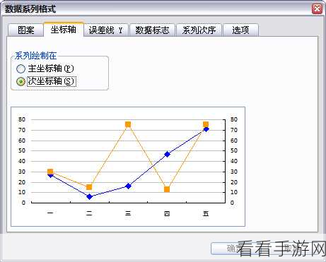 Excel 双 Y 轴图制作秘籍大公开