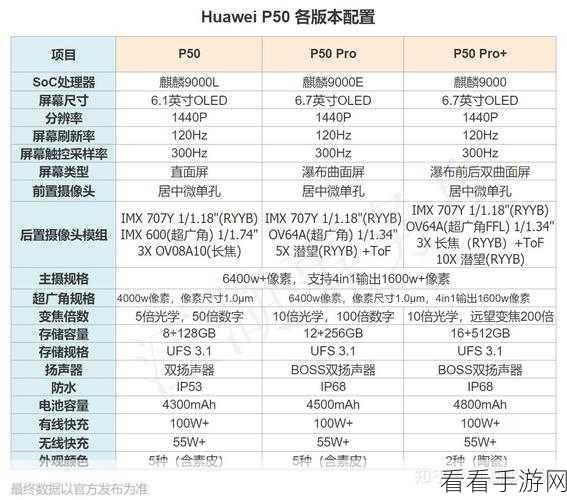 轻松几步！华为 P50 关闭个性化广告秘籍大公开