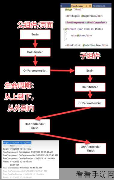 Blazor C组件创建秘籍大揭秘