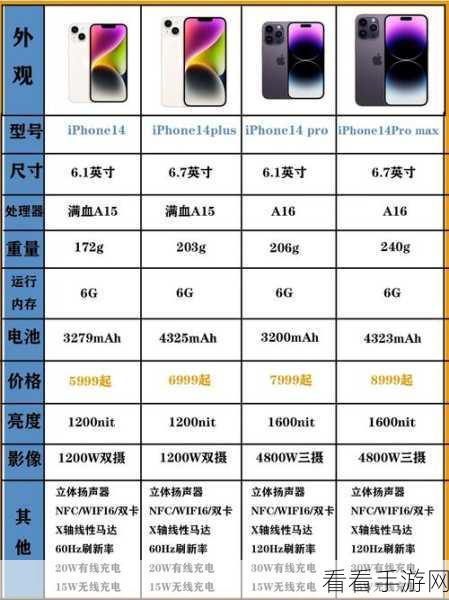 iPhone14 音量平衡开启秘籍大公开