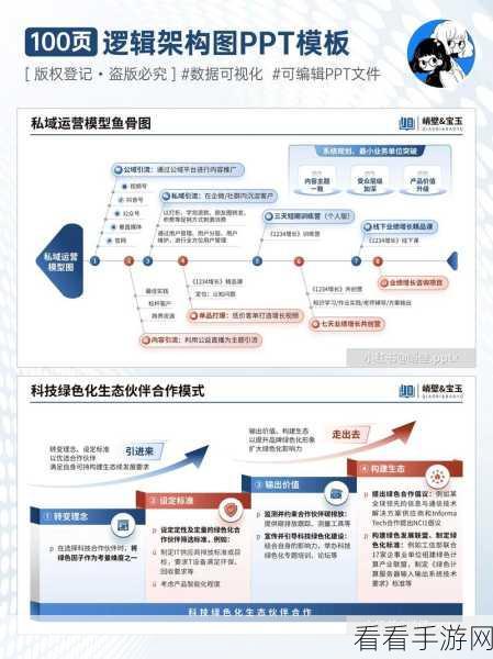 轻松搞定！PPT 完整页面内容复制秘籍