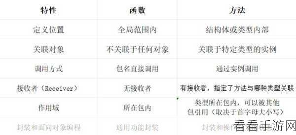 深度解析，Go 语言中 type 定义函数的秘籍