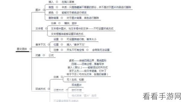 轻松搞定！迅捷思维导图导出 Word 文档秘籍