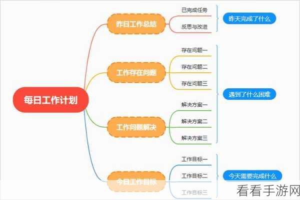 轻松搞定！迅捷思维导图导出 Word 文档秘籍