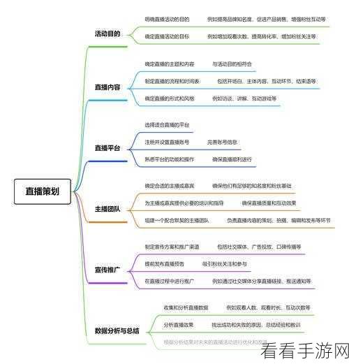 轻松掌握！迅捷思维导图导图导出图片秘籍