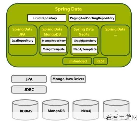 深入剖析，MyBatis Hive 与 JPA 的显著差异