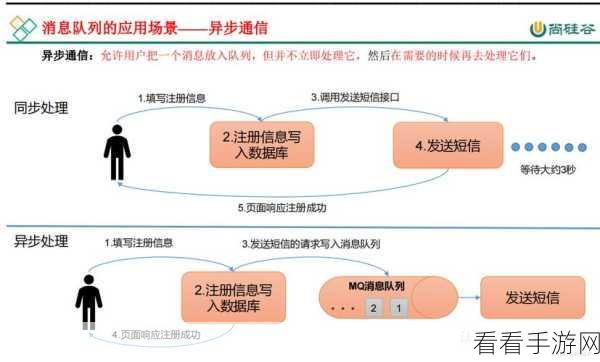 探秘 Kafka Export 处理海量大数据的秘籍