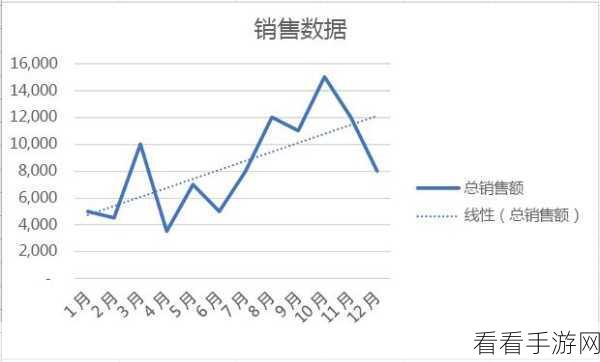 Excel 趋势线延长秘籍，轻松搞定散点图