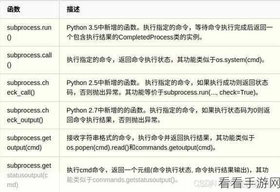 Python 中 subprocess 模块驾驭外部命令的秘籍