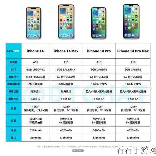 iPhone14 微信语言轻松设为繁体中文，详细教程与技巧