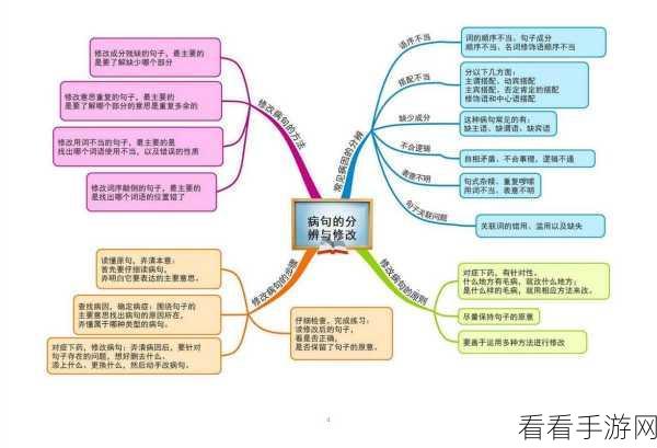 轻松掌握！亿图脑图思维导图主题布局修改秘籍