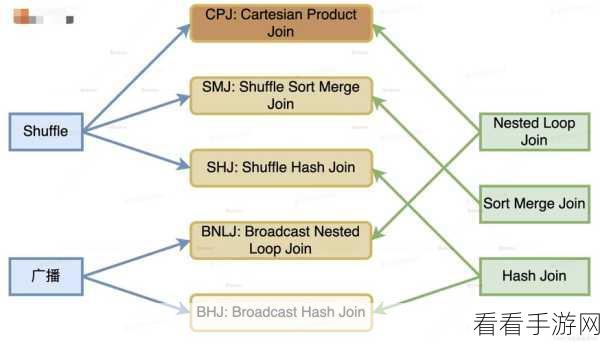 深度解析，Hive Hash 与 Sort Merge Join 的性能大比拼