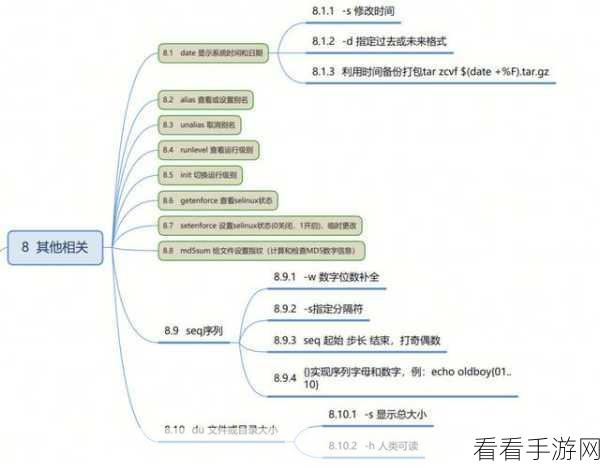 掌握 Linux 命令 Install 秘籍，轻松避开问题陷阱