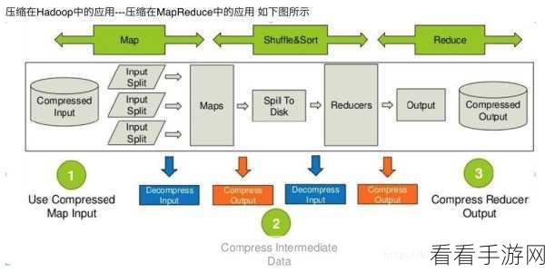 探秘 Hive 的 Split 处理压缩文件的独特要点