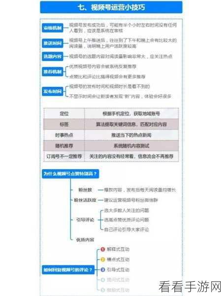 探秘视频号评论精选关闭的影响与操作指南