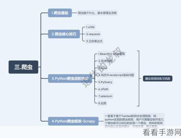 Python 爬虫与反爬虫的智斗秘籍