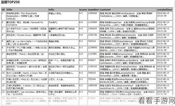 Python Scrapy 爬虫调试秘籍大公开