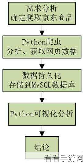 Python 分布爬虫的数据去重与清洗秘籍