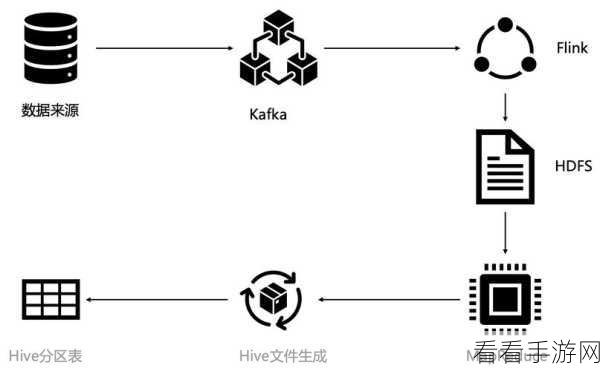 探究 Hive Catalog 数据一致性的优劣