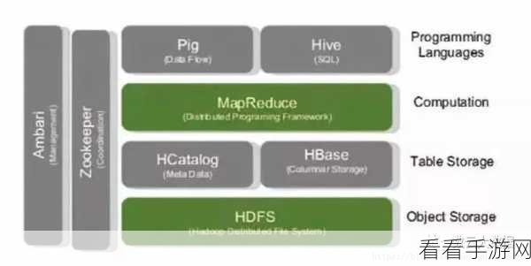 探究 Hive Catalog 数据一致性的优劣