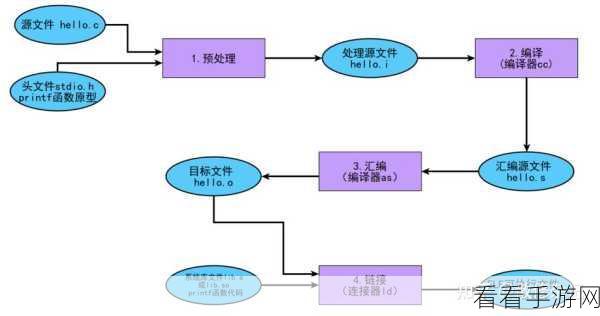 C并行编译的棘手难题大揭秘