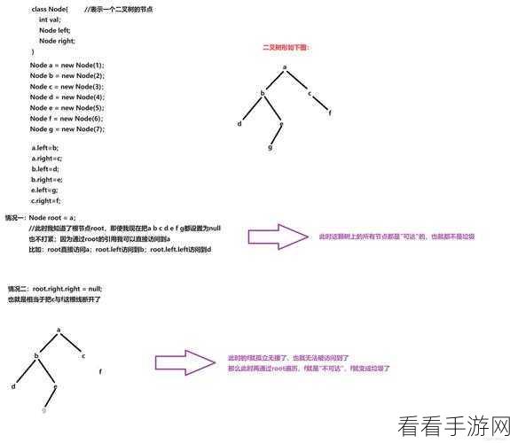 深入探究，Go 语言神奇的垃圾回收机制