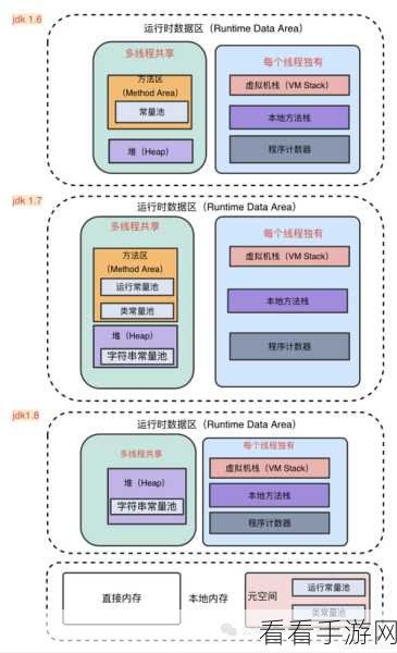 深入探究，Go 语言神奇的垃圾回收机制