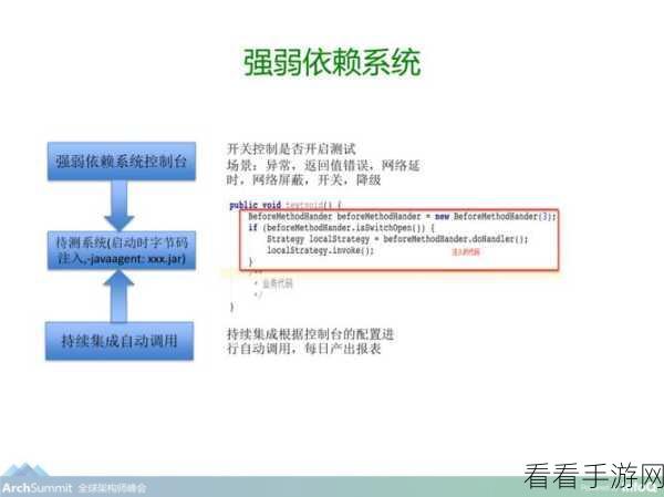 探究 Kafka Export 数据导出的稳定性