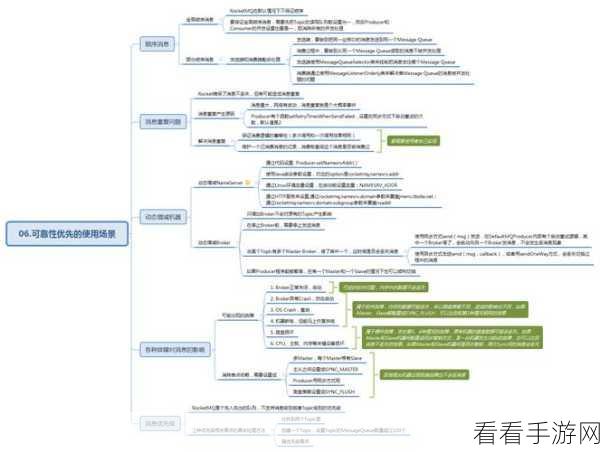 探索 Hive Listagg 的适用场景，深度解析与实战指南