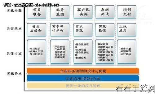 Android Ruansky 于项目管理的精妙运用之道