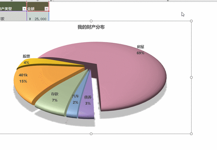 WPS Excel 中饼图分离为小扇形图的神奇秘籍