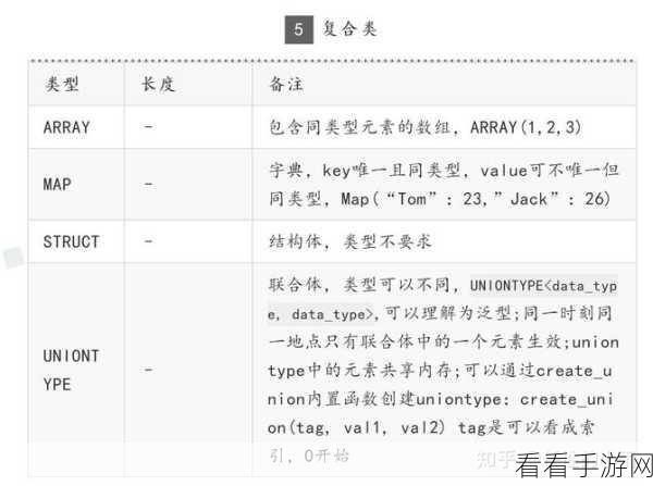 破解 Hive Decimal 类型计算之谜，手游攻略大揭秘