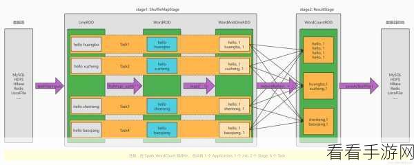 深度剖析，Hive Hash 与 Range Partitioning 的优劣大揭秘